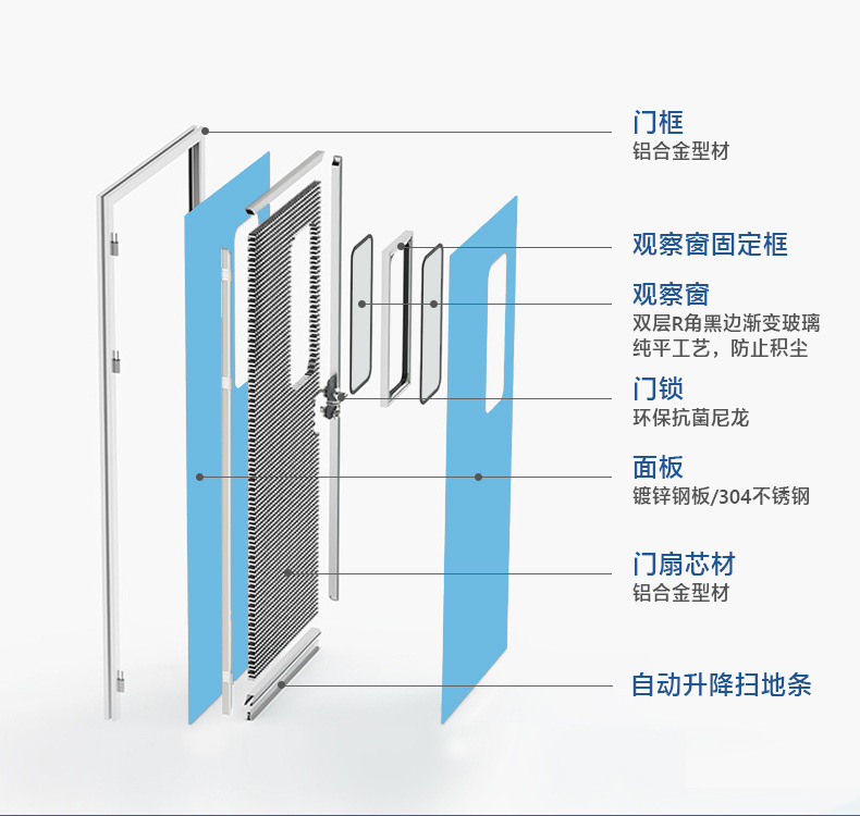 潔凈室安裝潔凈門注意事項