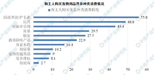 2020年中國寵物衛(wèi)生用品行業(yè)發(fā)展現(xiàn)狀 電商驅(qū)動下的ODM/OEM主導(dǎo)格局