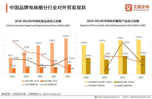 艾媒咨詢 2023年中國品牌電商服務商行業(yè)研究報告
